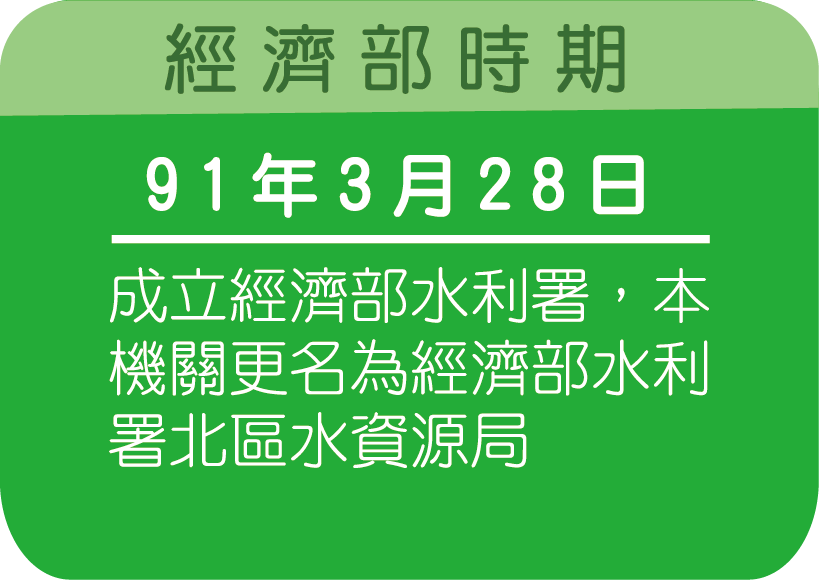 精省後資訊 91年3月28日成立經濟部水利署，本機關改名為「經濟部水利署北區水資源局」